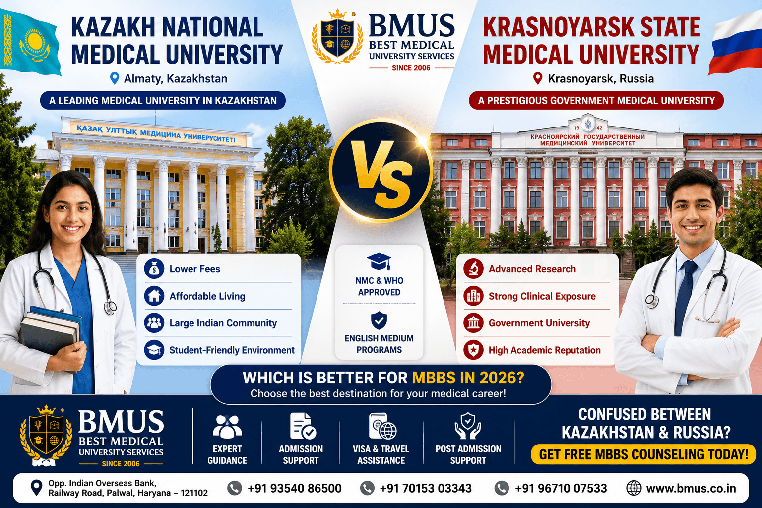 Best Career Counselling for MBBS